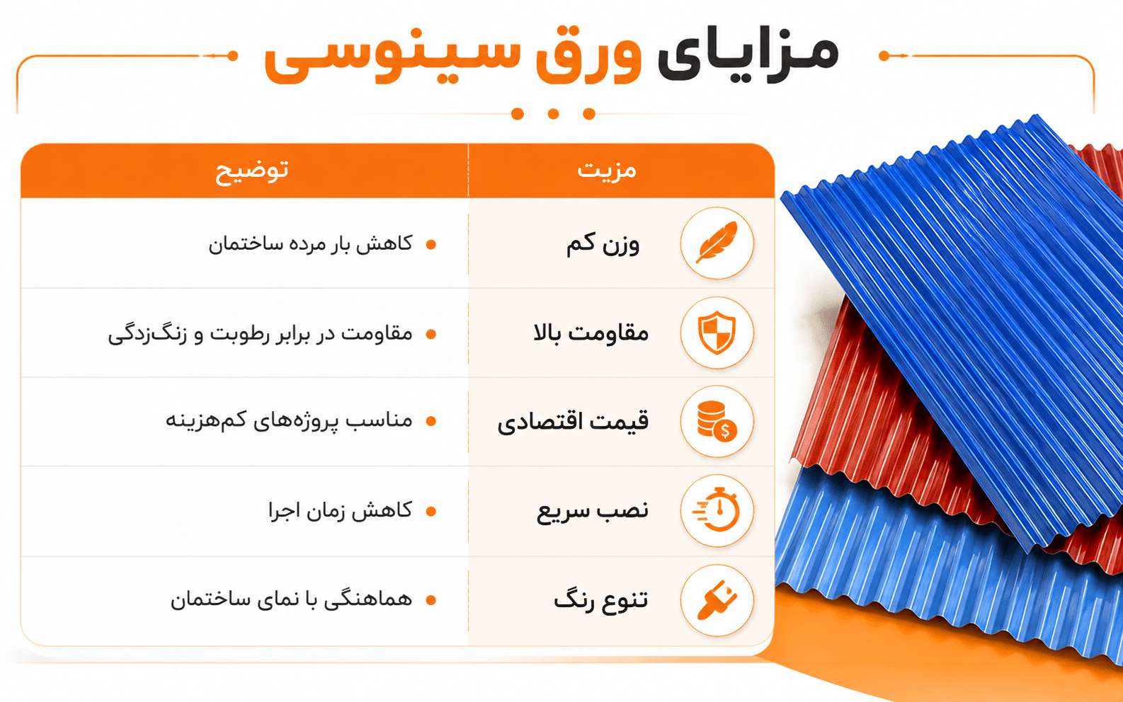 مزایا ورق کرکره