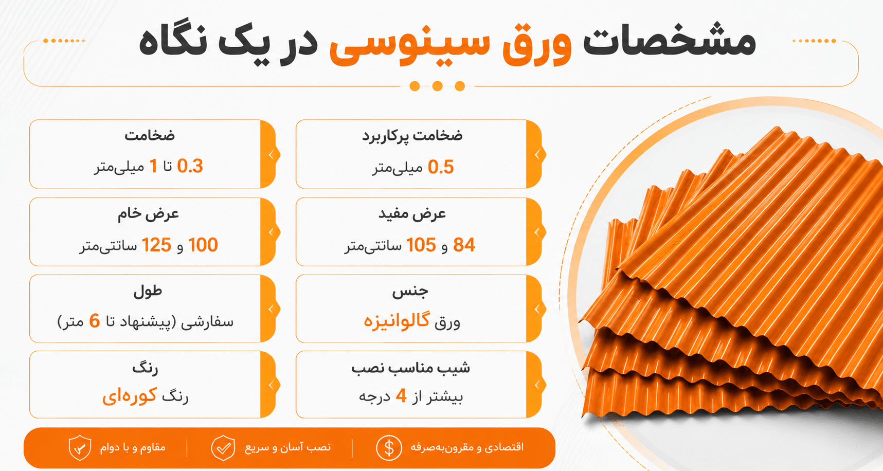 مشخصات ورق سینوسی